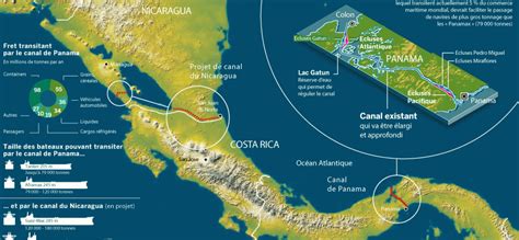 nouveau canal nicaragua et chine